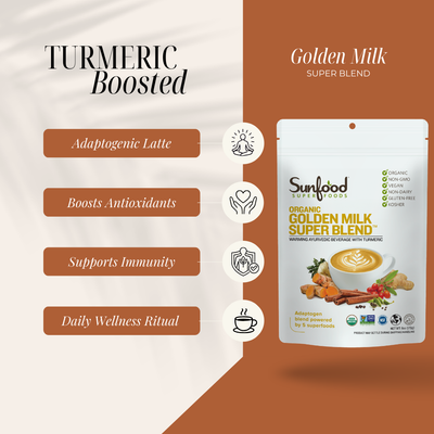 Coffee Replacement Bundle